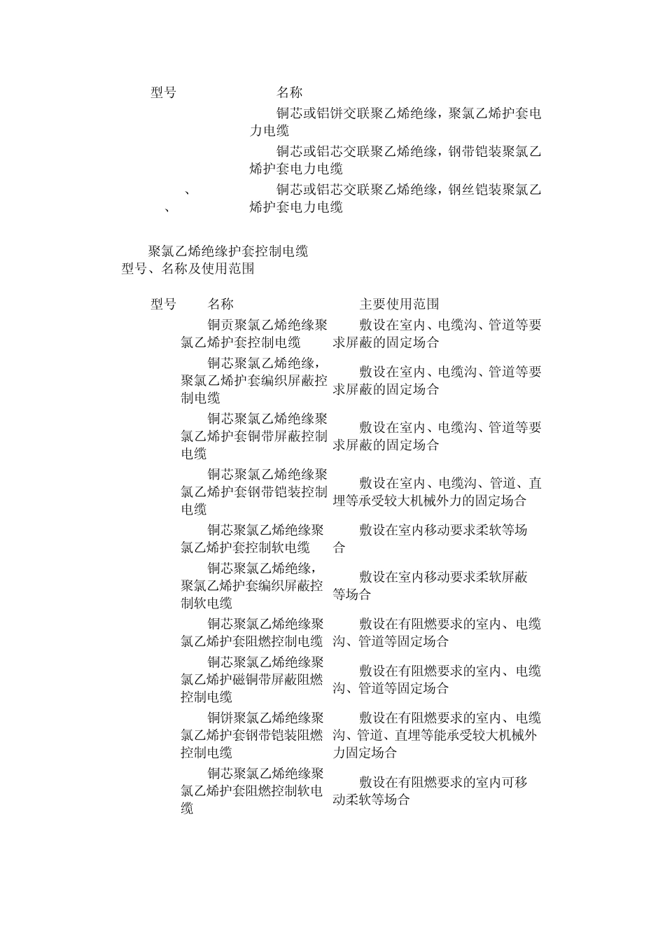 绝缘导线产品型号说明_第2页