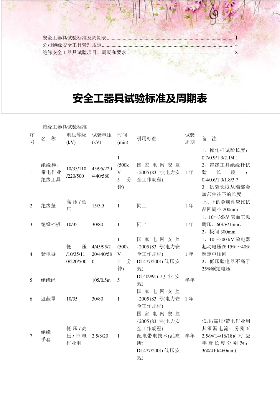 绝缘安全工具检测试验标准、方法4_第1页