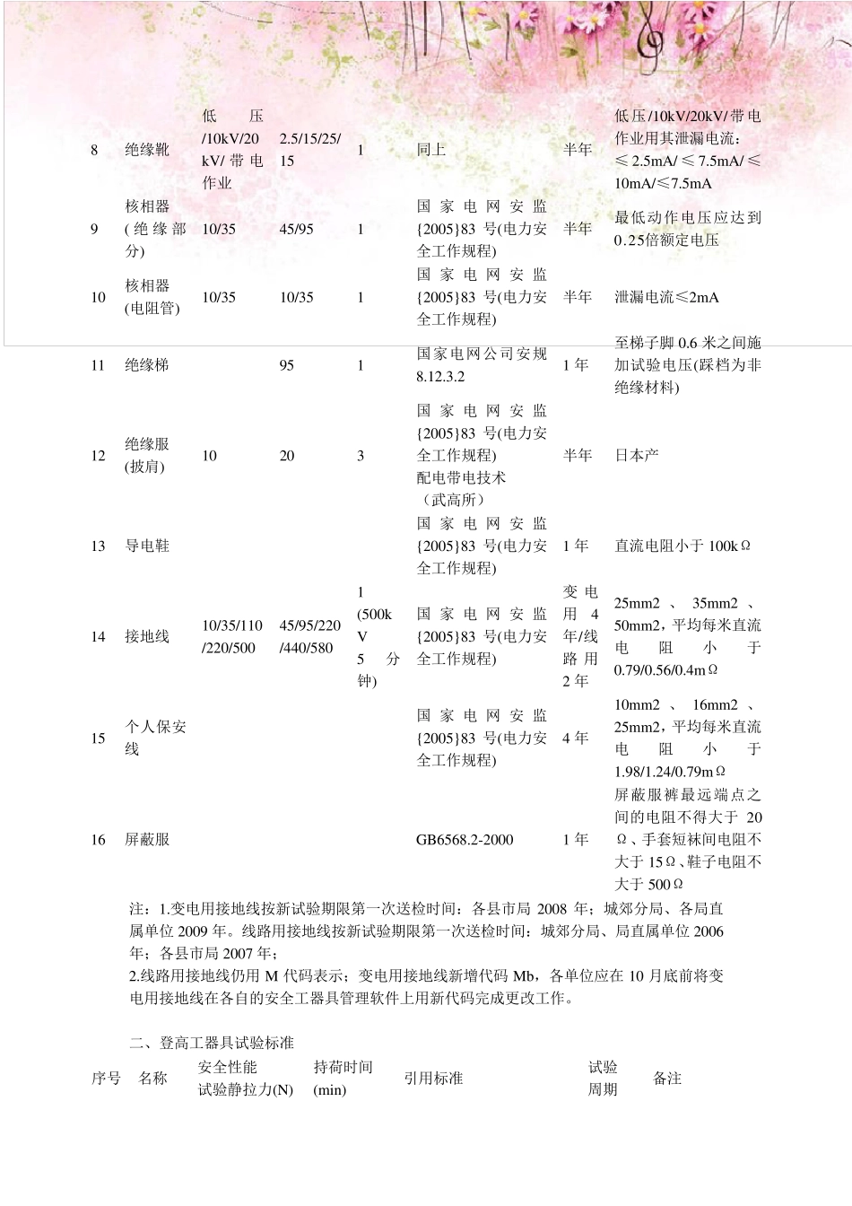 绝缘安全工具检测试验标准、方法4_第2页
