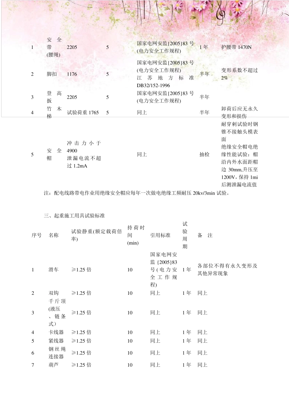 绝缘安全工具检测试验标准、方法4_第3页