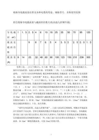 绝缘导线载流量估算