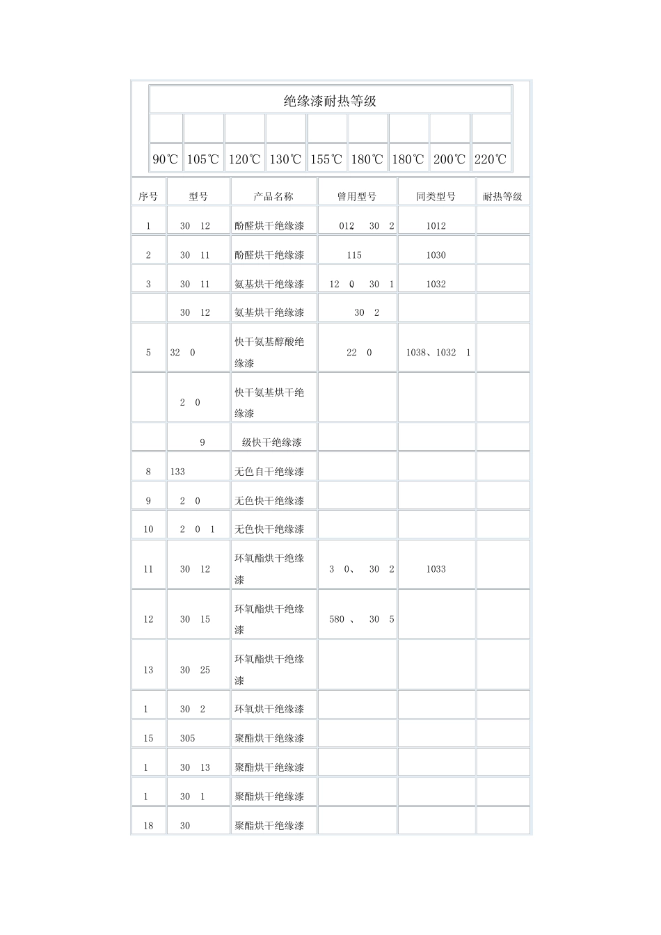绝缘漆耐热等级_第1页