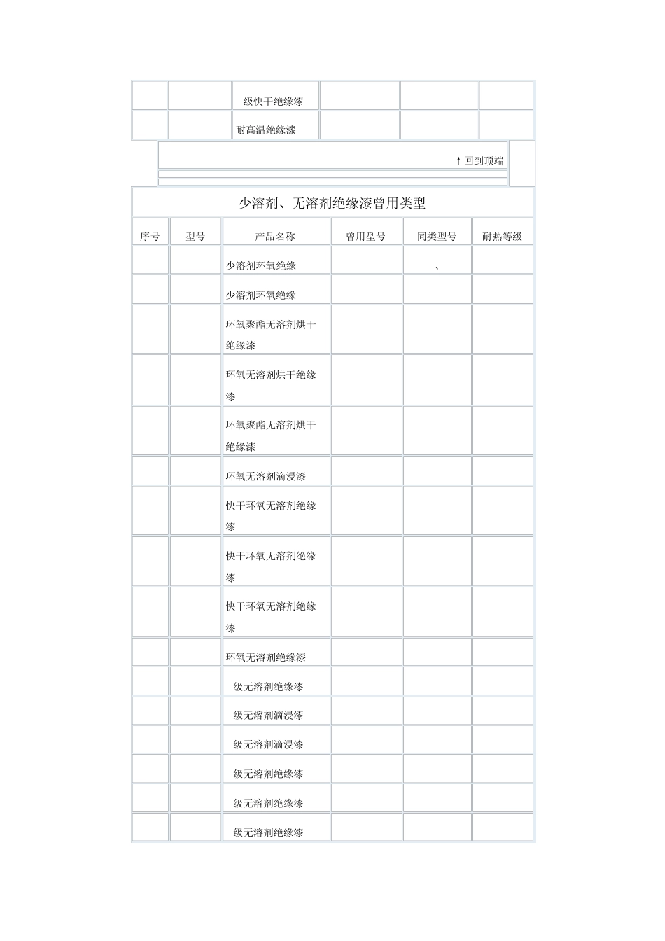 绝缘漆耐热等级_第2页