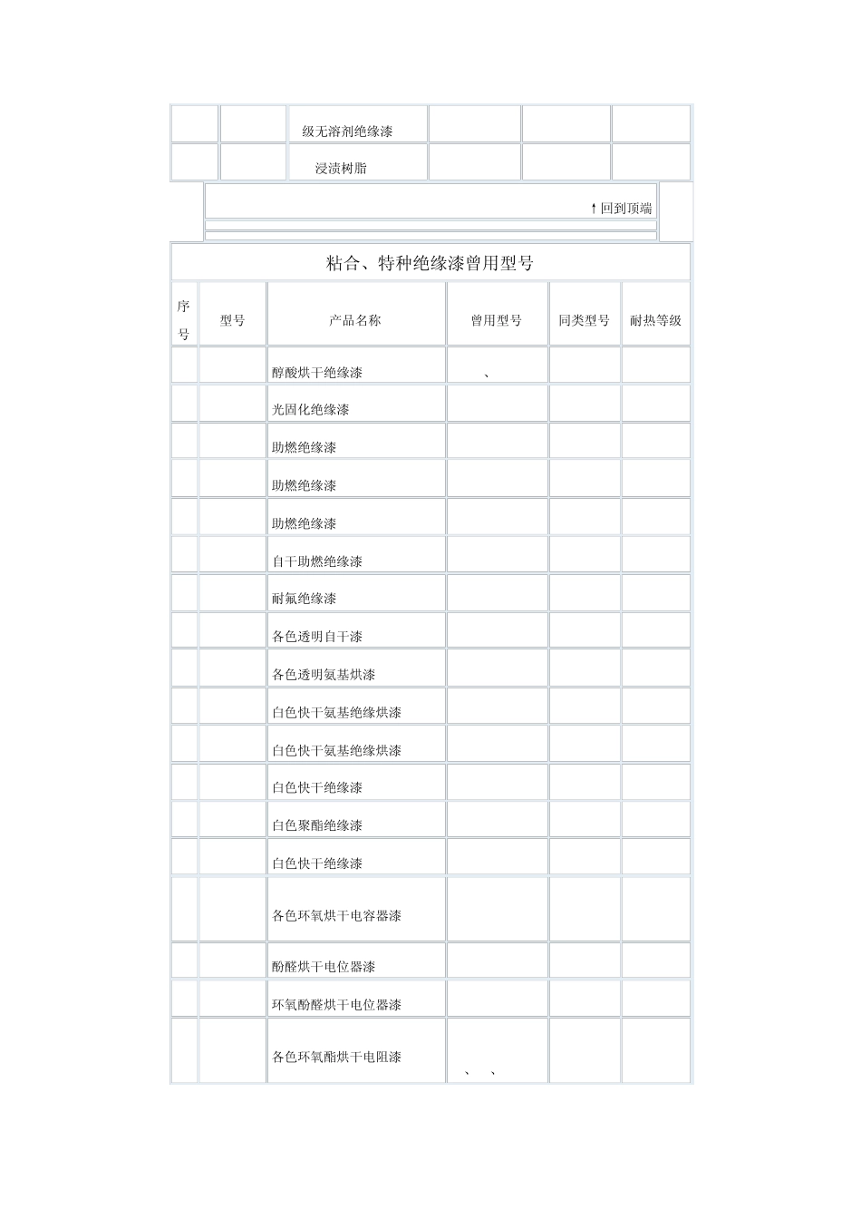 绝缘漆耐热等级_第3页
