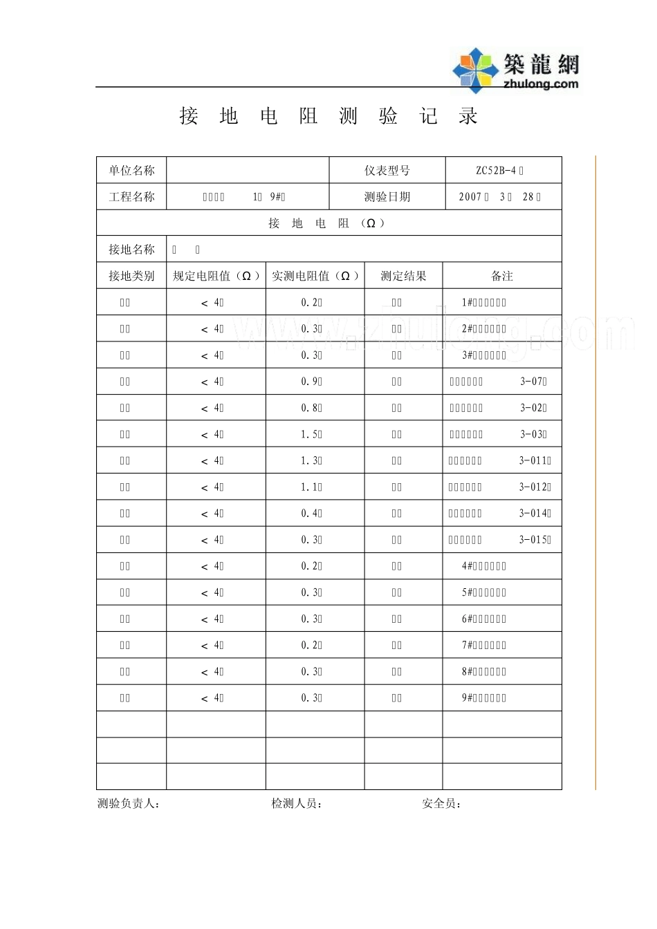 绝缘电阻、接地电阻测试记录_secret_第1页