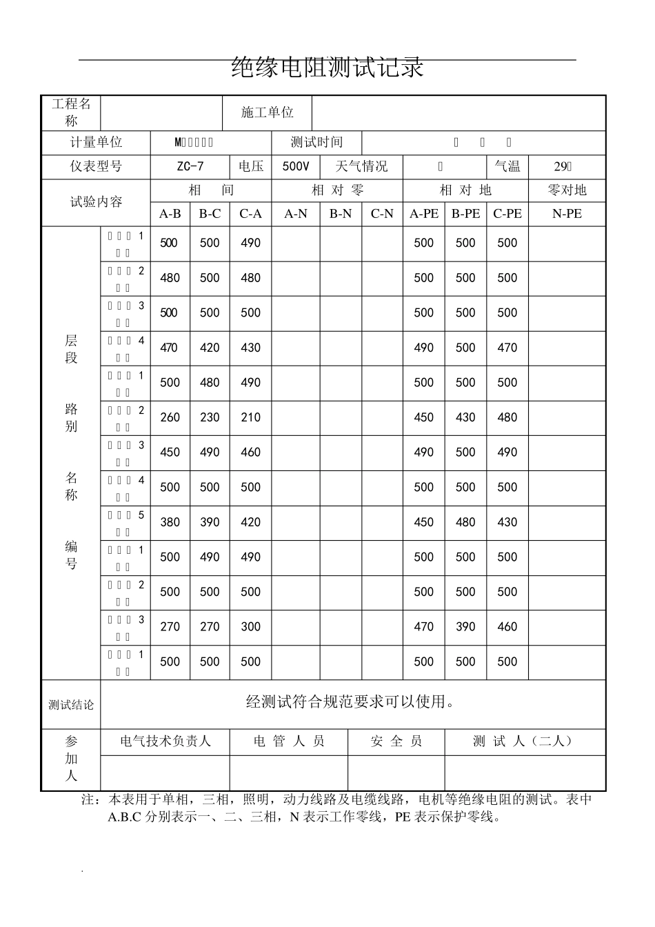 绝缘电阻检测记录表_第1页