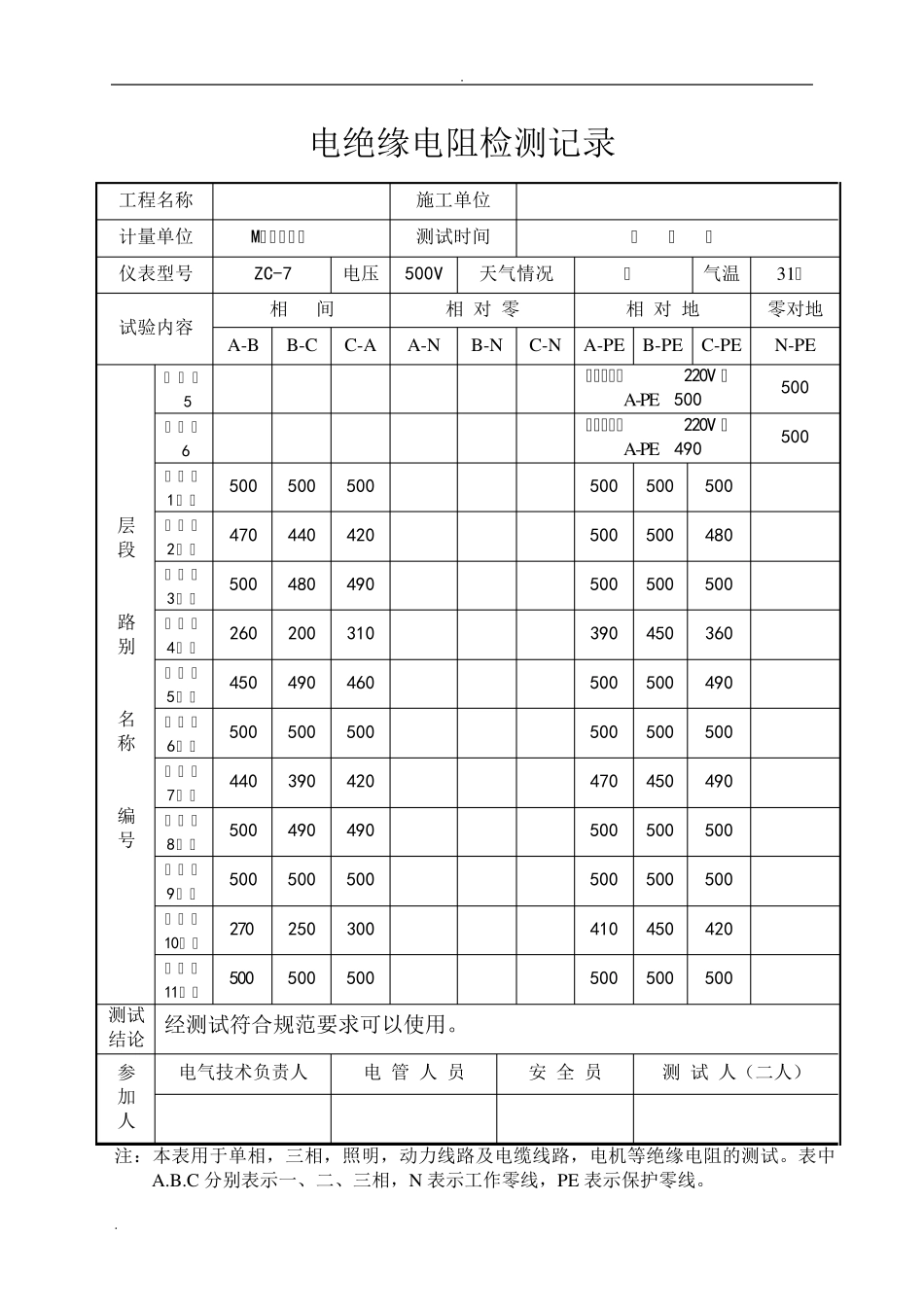 绝缘电阻检测记录表_第3页