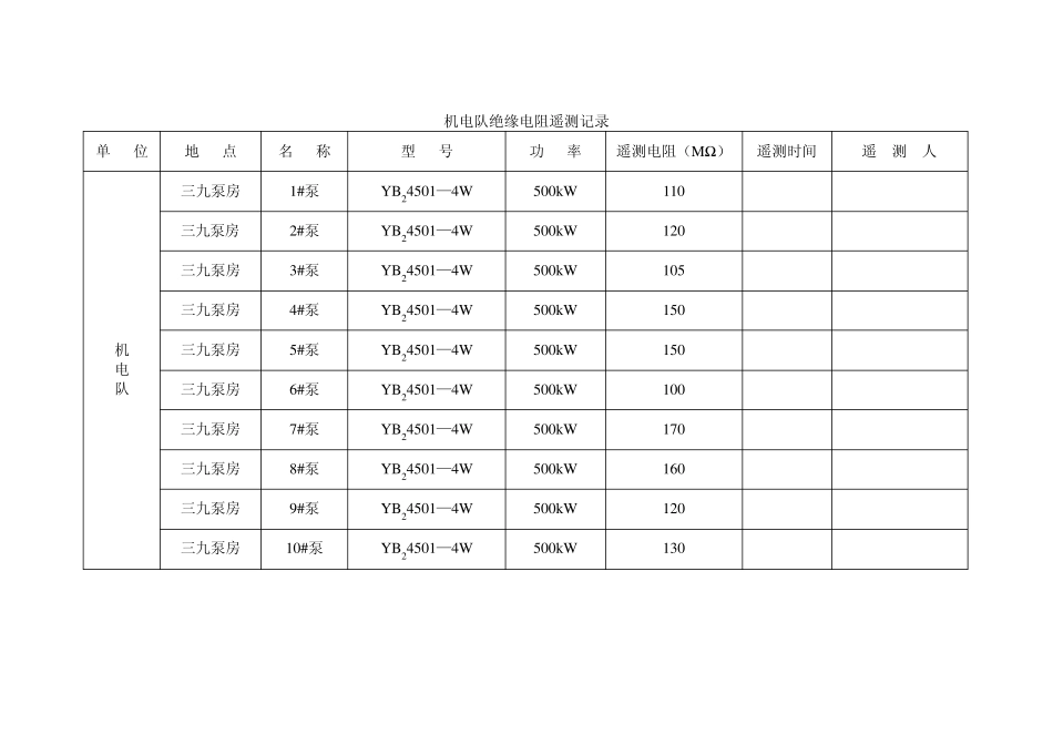 绝缘电阻遥测记录_第3页