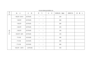 绝缘电阻遥测记录