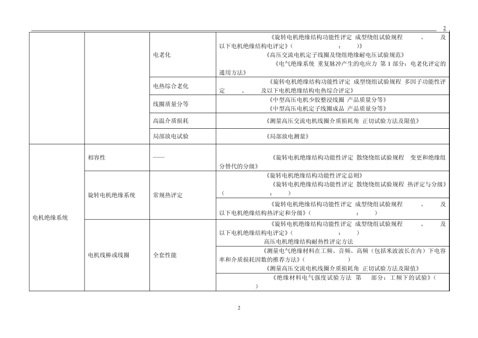 绝缘系统和绝缘材料实验室检测能力_第2页