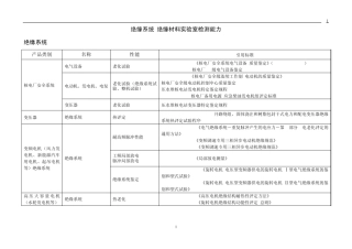 绝缘系统和绝缘材料实验室检测能力