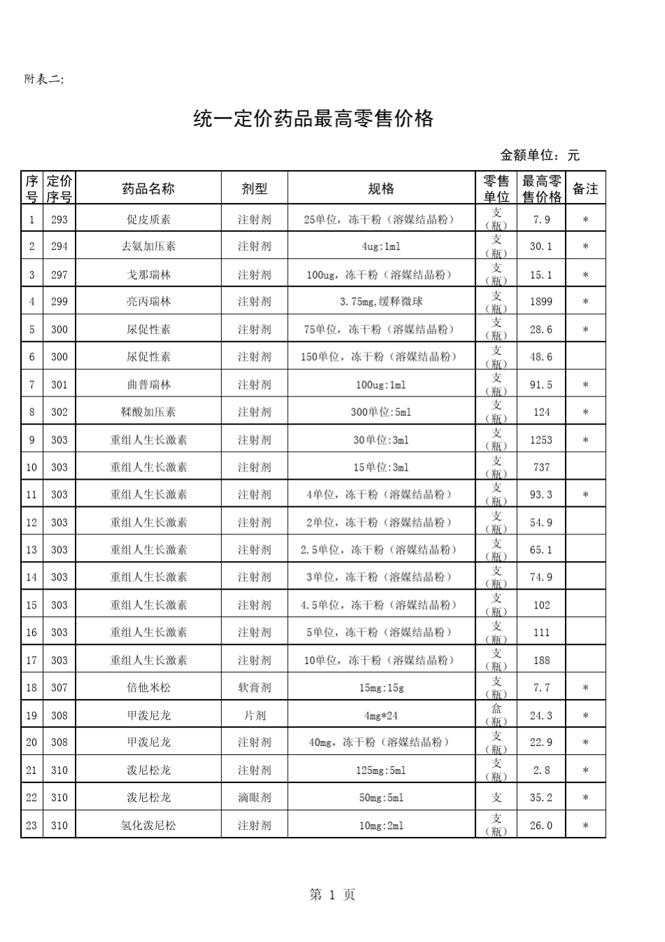 统一定价药品最高零售价格_第1页