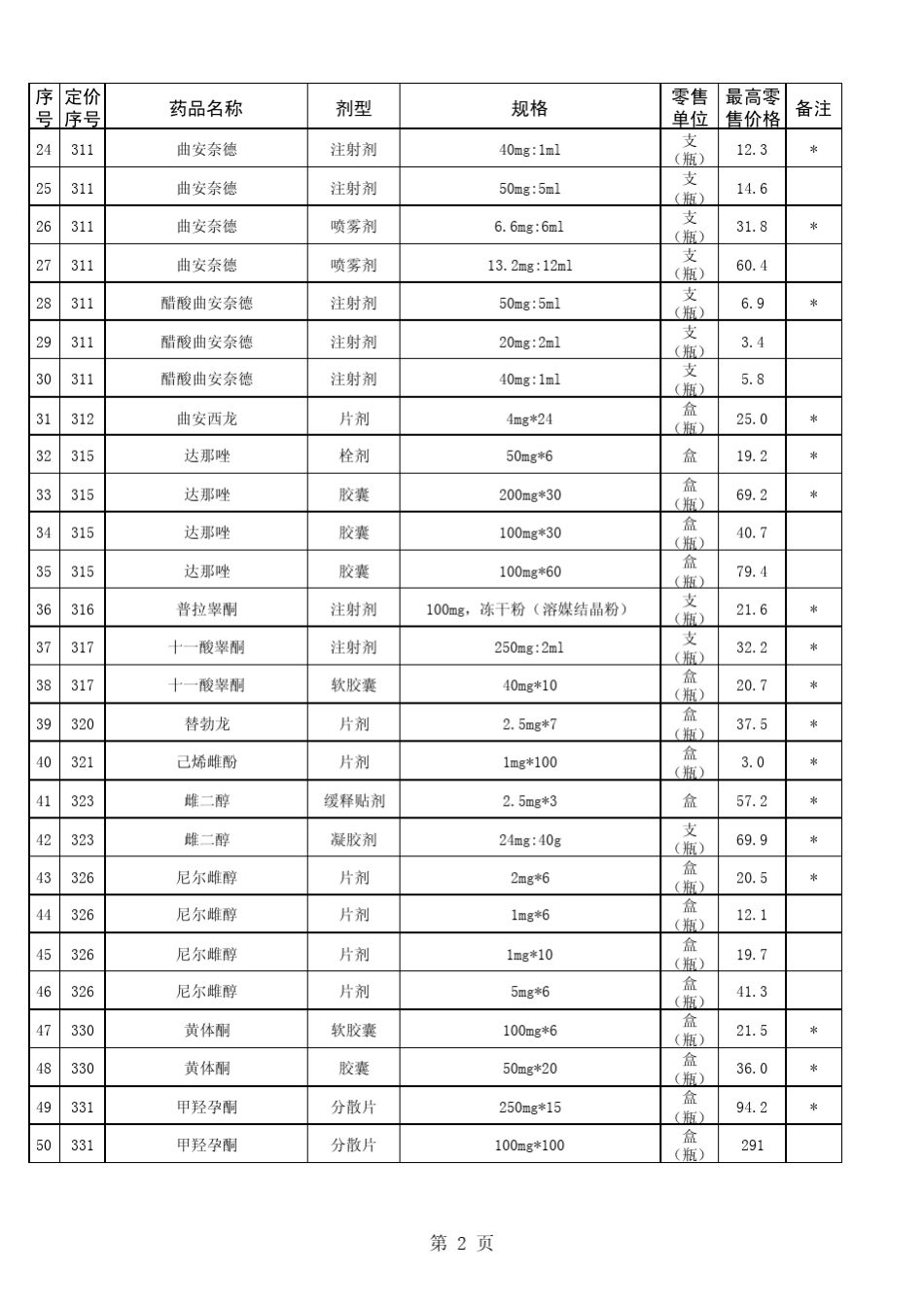 统一定价药品最高零售价格_第2页