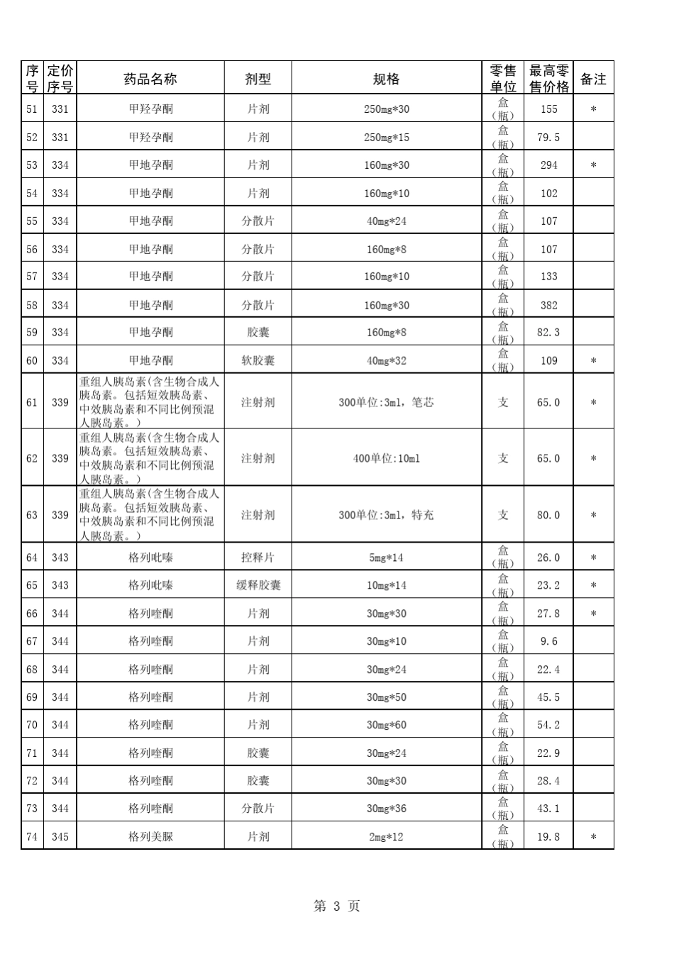 统一定价药品最高零售价格_第3页
