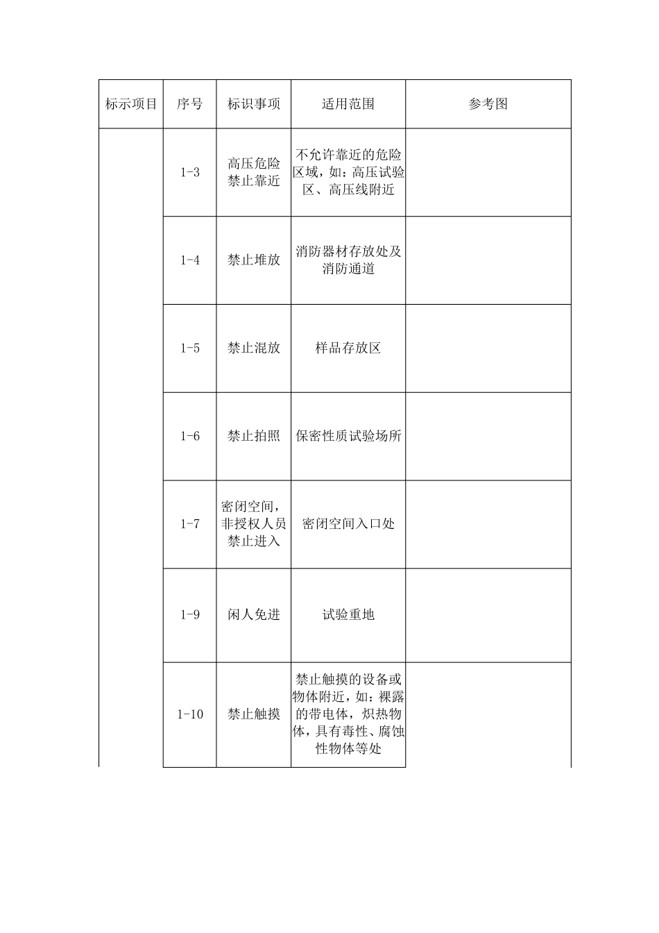 统一规范公司标识牌管理办法_第3页
