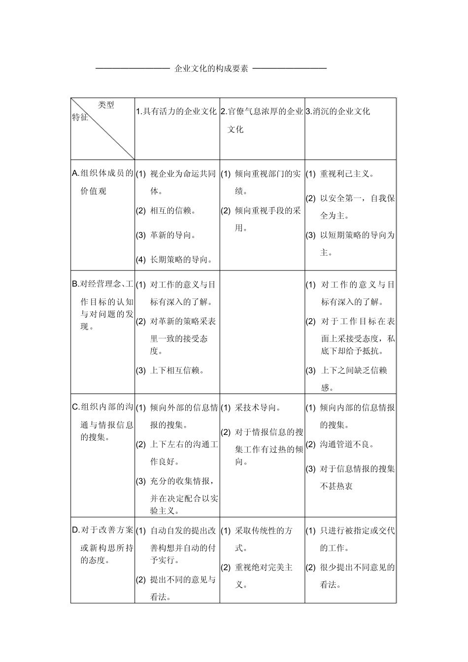 统一超商的企业文化_第3页