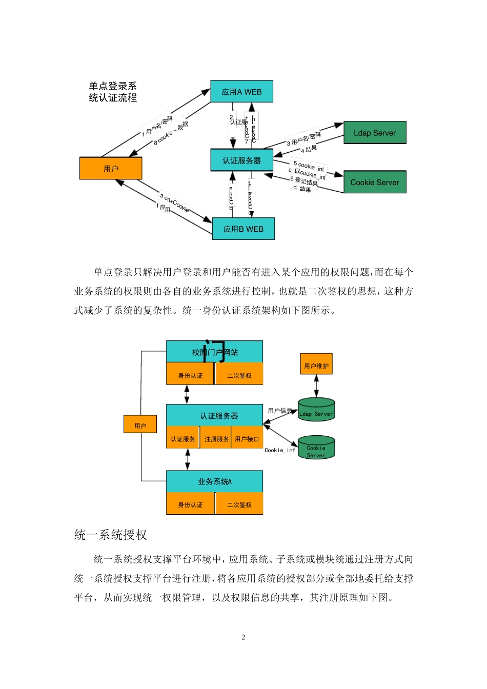 统一身份认证、统一系统授权、统一系统审计、统一消息平台、统一内容管理方案设计_第2页
