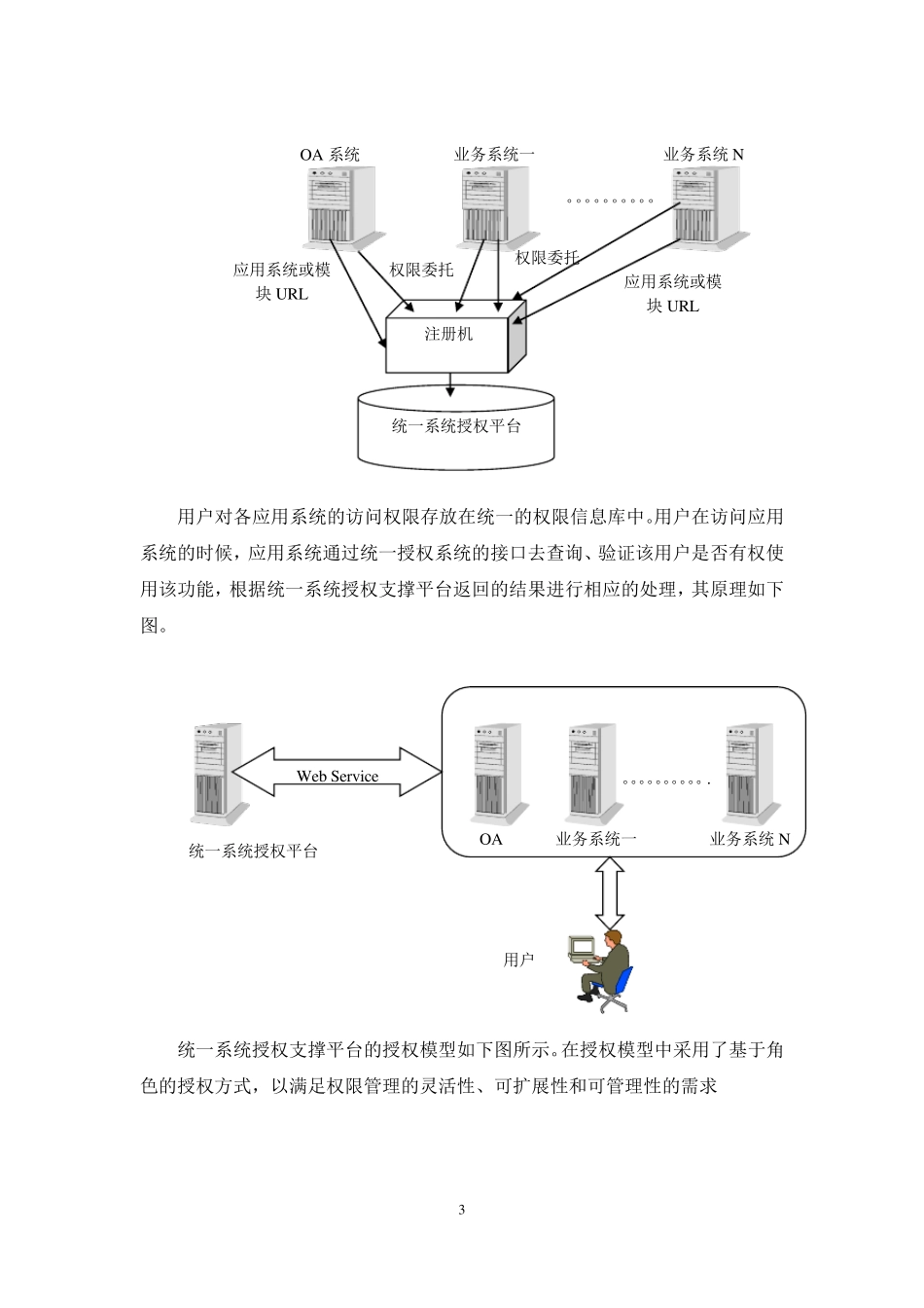 统一身份认证、统一系统授权、统一系统审计、统一消息平台、统一内容管理方案设计_第3页