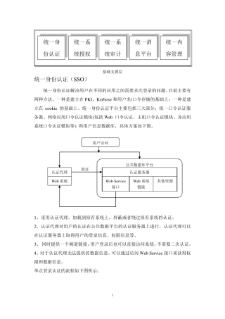 统一身份认证、统一系统授权、统一系统审计、统一消息平台、统一内容管理方案设计
