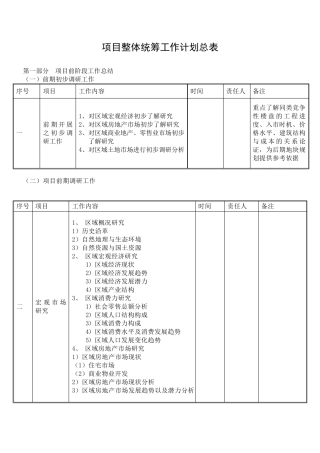 统筹工作时间表