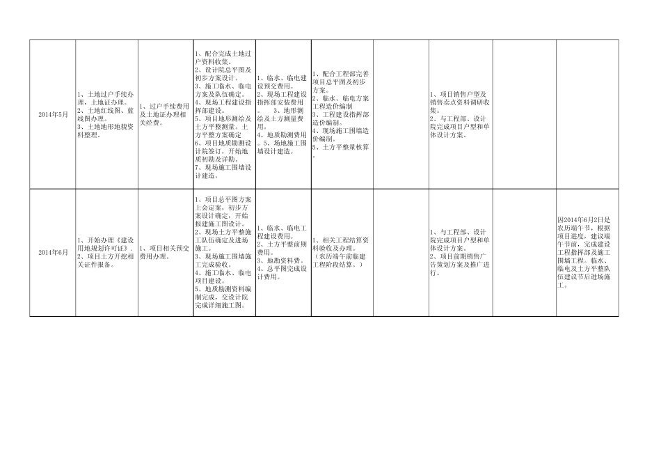 统筹计划表1_第2页