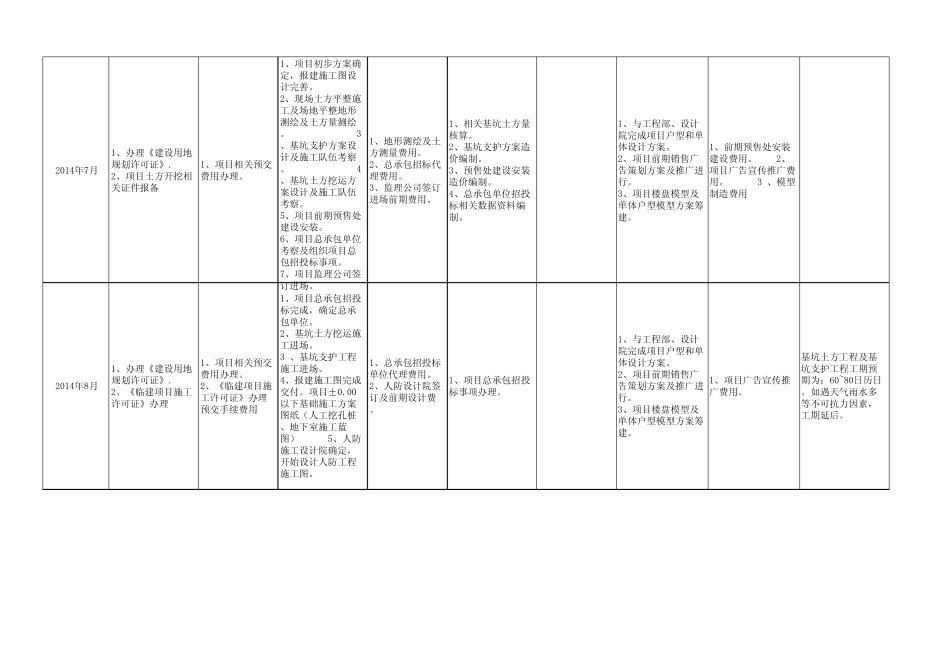 统筹计划表1_第3页