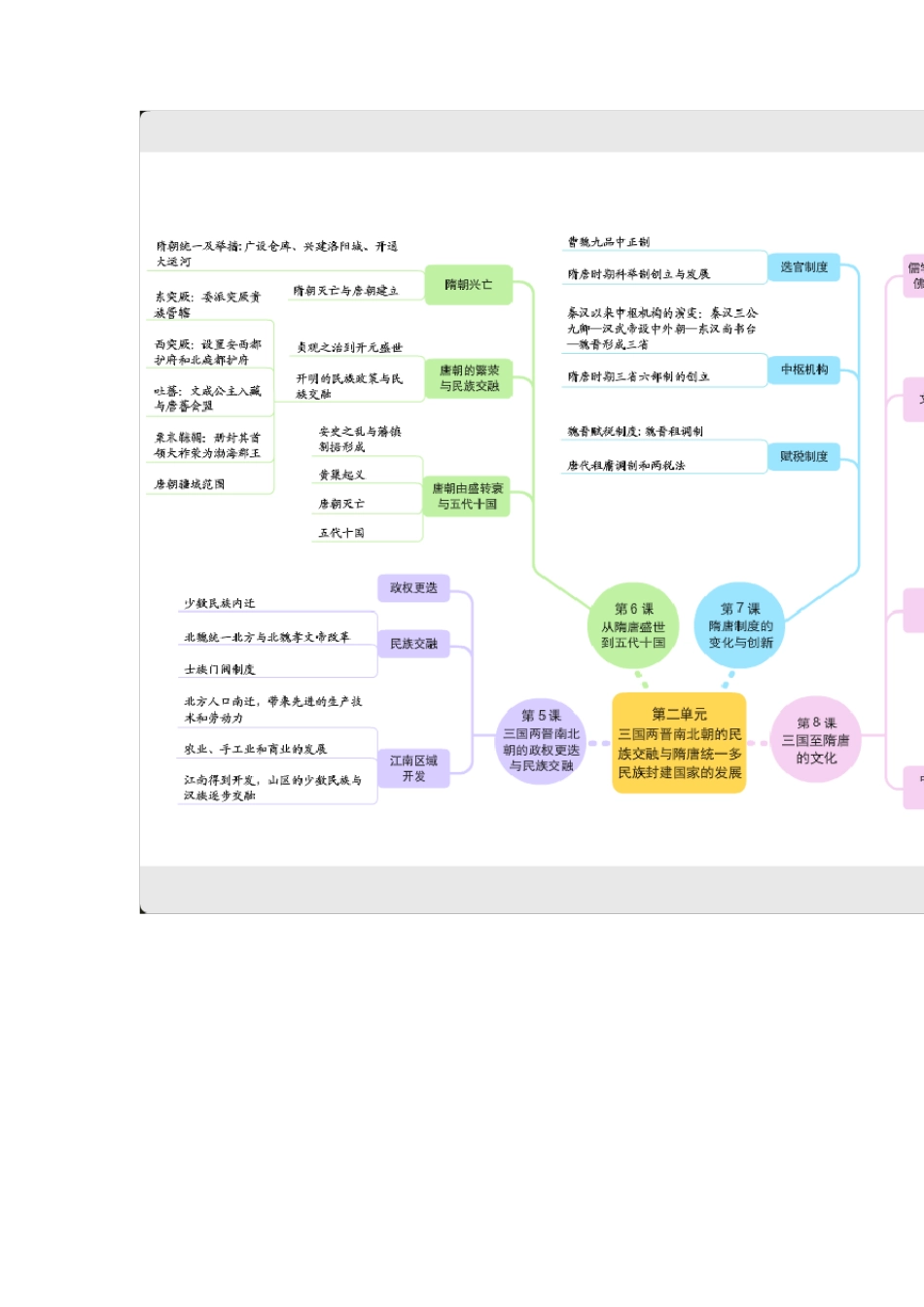 统编人教中外历史纲要上册思维导图_第2页