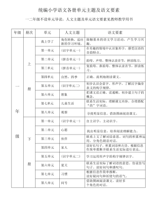 统编小学语文各册单元主题及语文要素