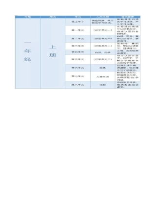 统编小学语文教材人文主题与语文要素一览表
