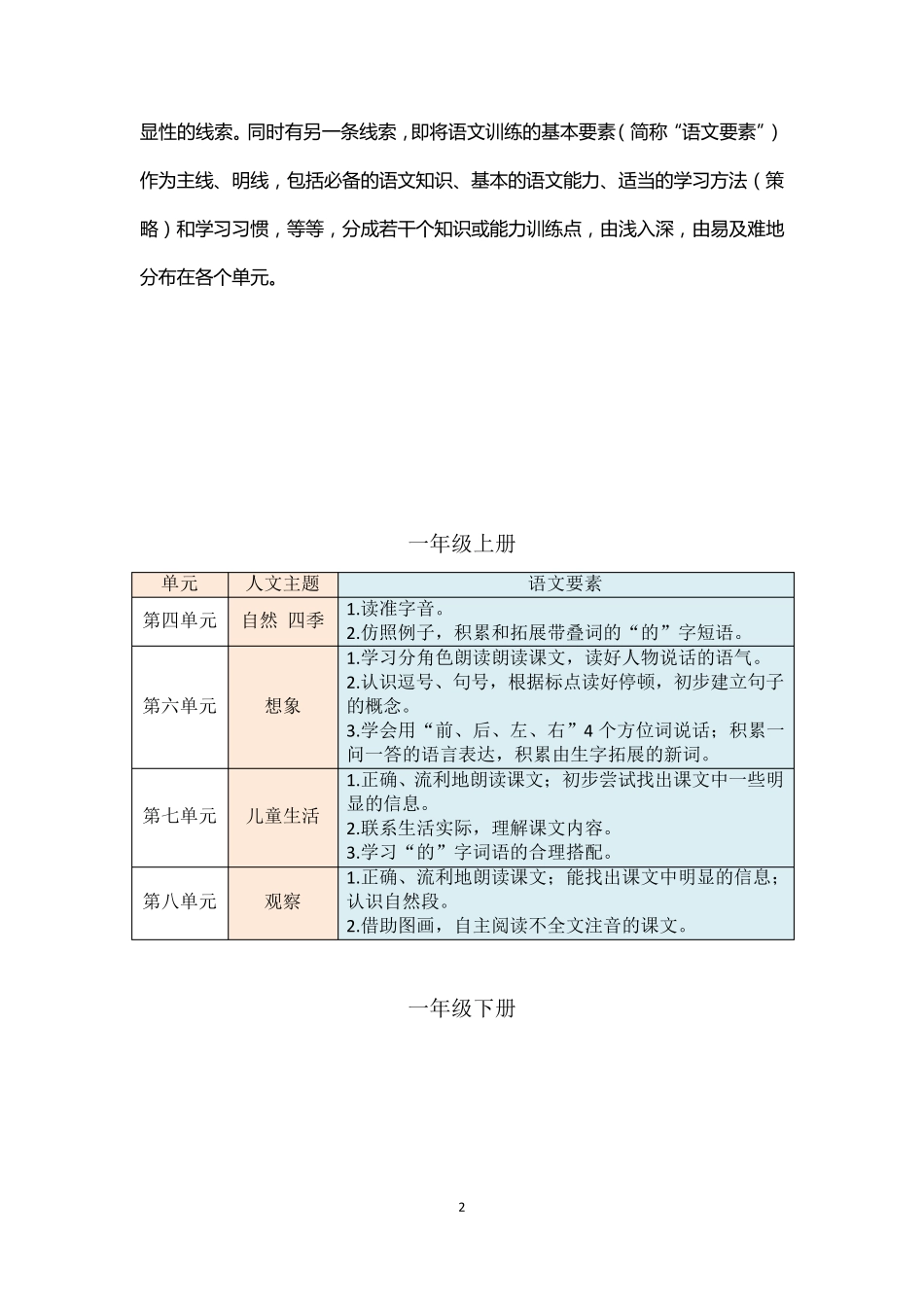 统编小学语文教科书第一学段课后练习中阅读要求梳理上传用_第2页