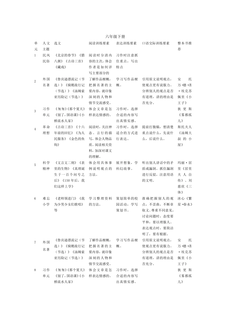统编版16年级语文各单元语文要素梳理与整本书阅读推荐_第2页