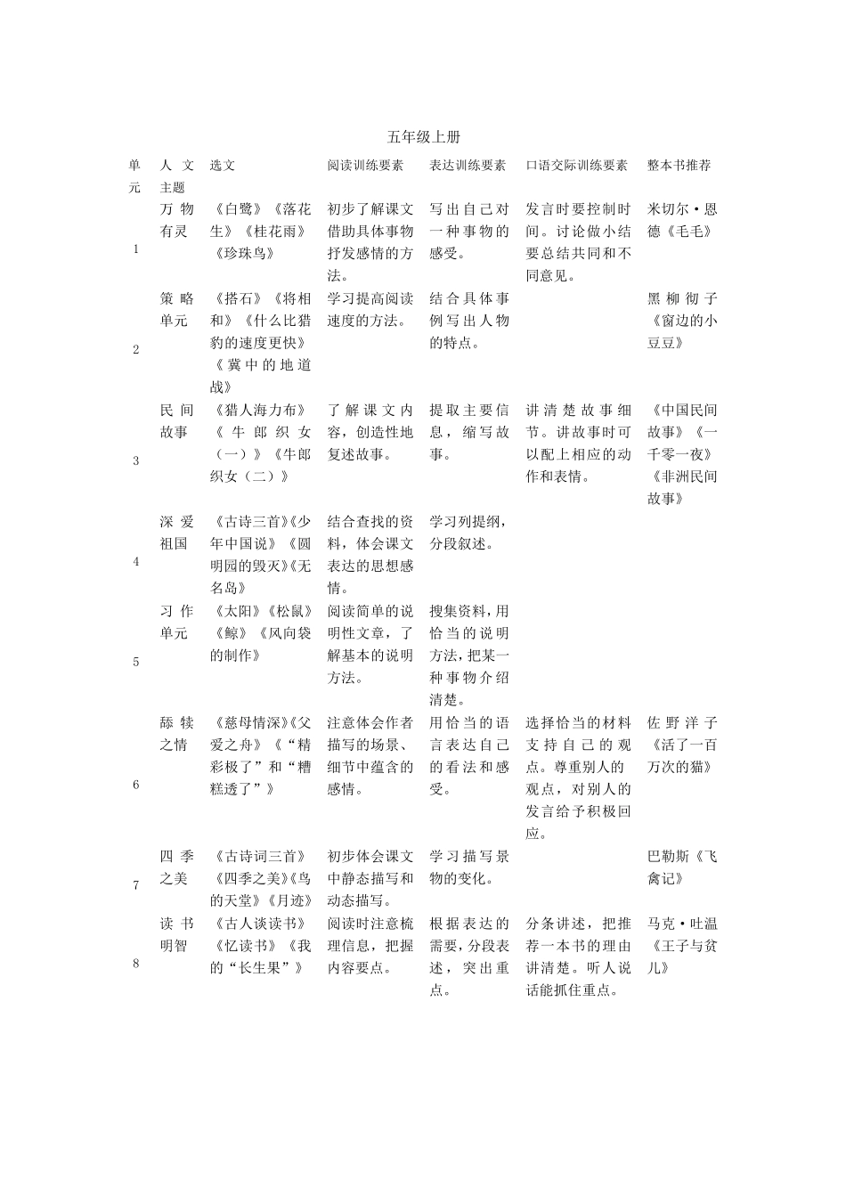 统编版16年级语文各单元语文要素梳理与整本书阅读推荐_第3页