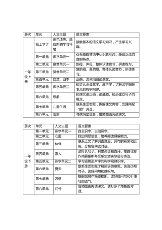统编版1——6年级语文要素与人文主题(文字版)
