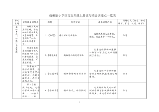 统编版五年级语文上册读写结合训练点一览表