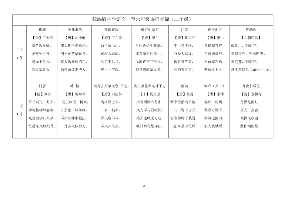 统编版小学语文一至六年级古诗词集锦_第2页