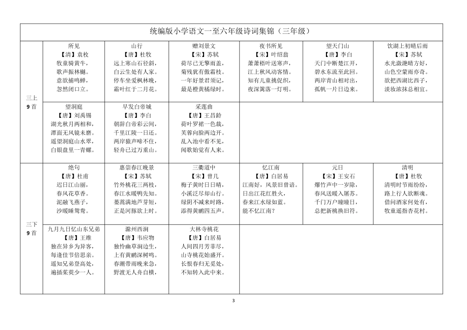 统编版小学语文一至六年级古诗词集锦_第3页