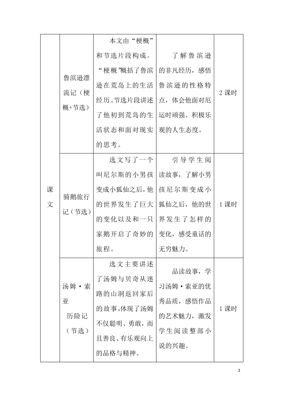 统编版小学语文六年级下册第二单元教材分析_第2页