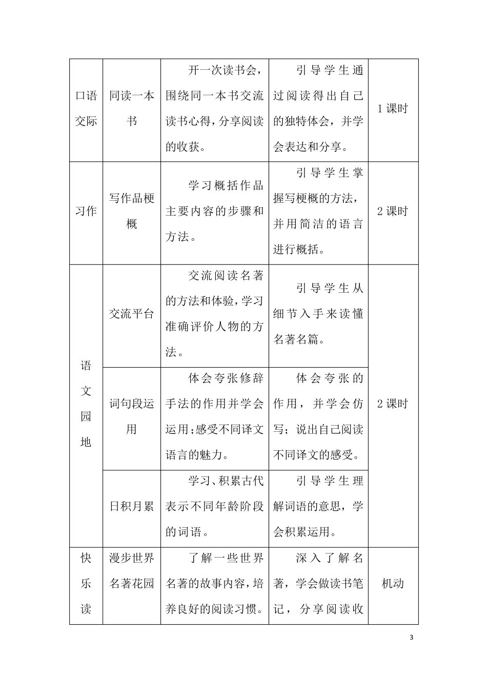 统编版小学语文六年级下册第二单元教材分析_第3页