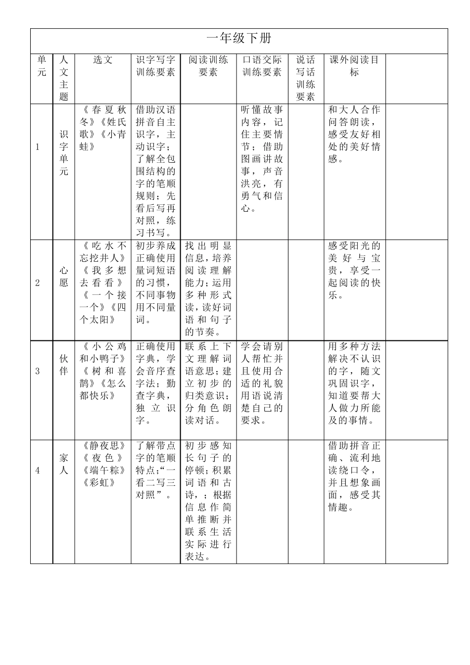 统编版语文16年级语文要素整理表及课外阅读目录_第3页