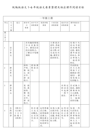统编版语文16年级语文要素整理表及课外阅读目录