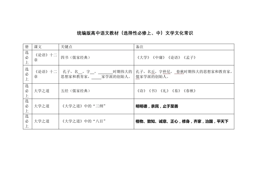 统编版高中语文教材(选择性必修上、中)文学文化常识_第1页