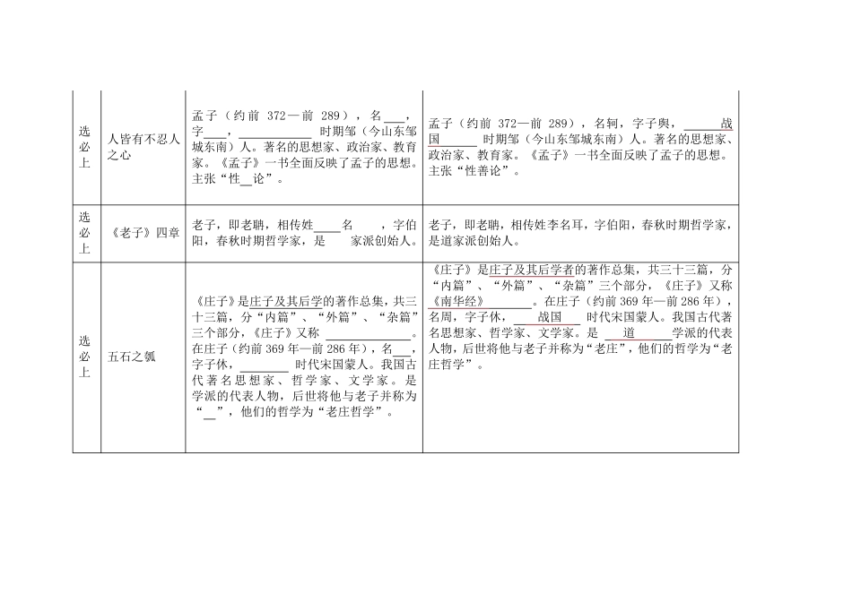 统编版高中语文教材(选择性必修上、中)文学文化常识_第2页