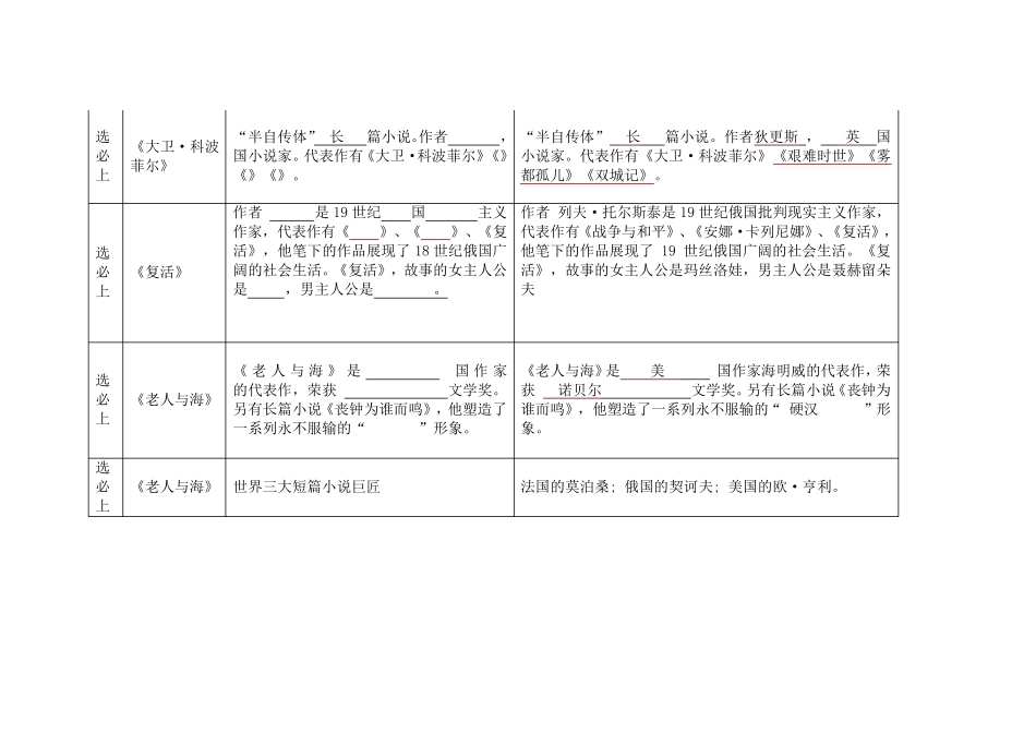 统编版高中语文教材(选择性必修上、中)文学文化常识_第3页