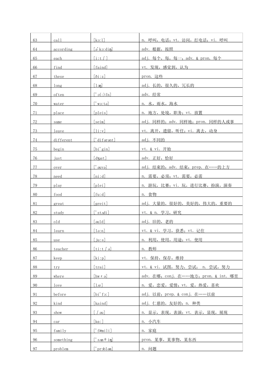 统考《大学英语B》高频词汇表_第3页