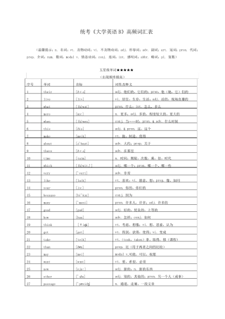 统考《大学英语B》高频词汇表