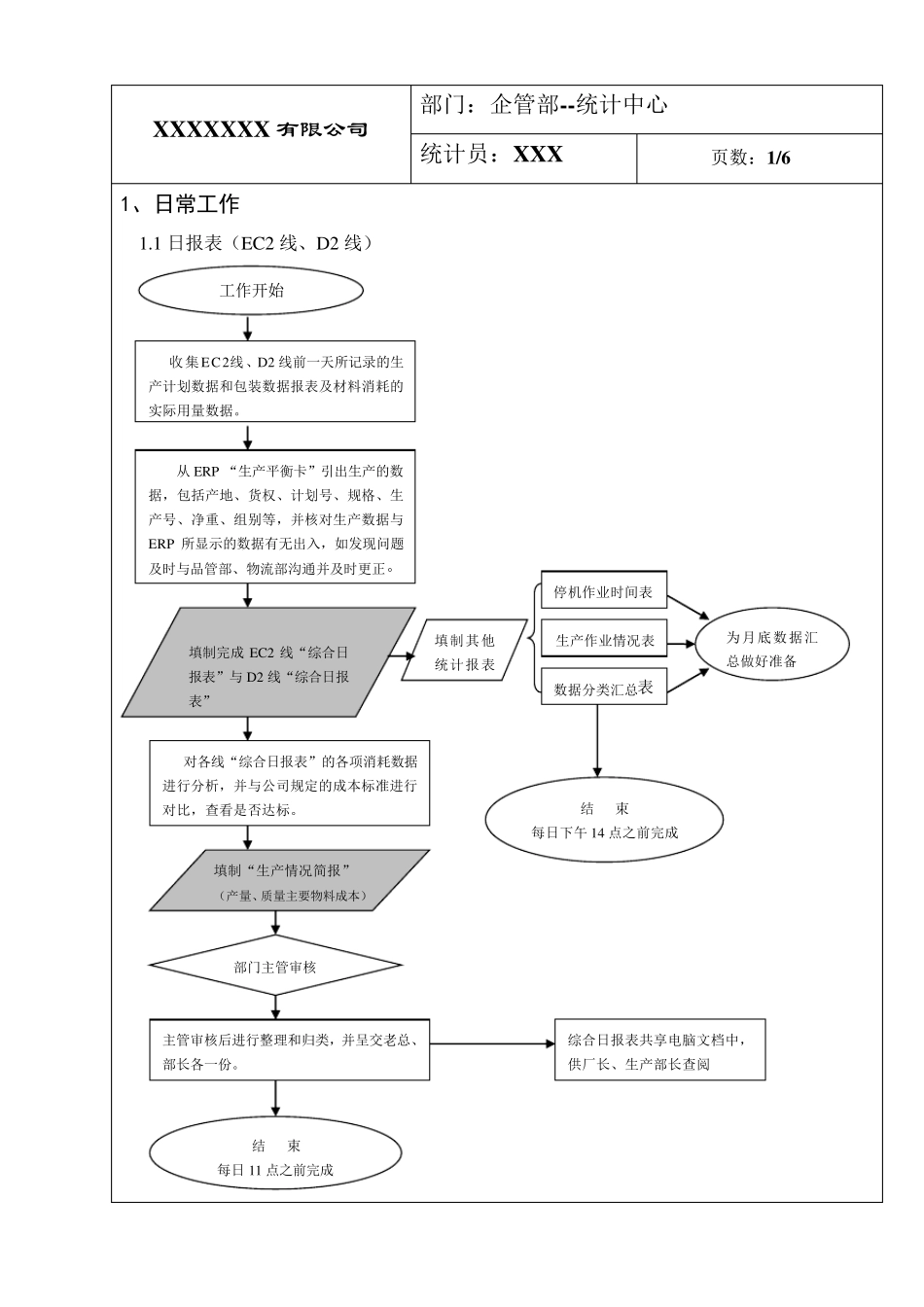 统计员工作流程图_第1页