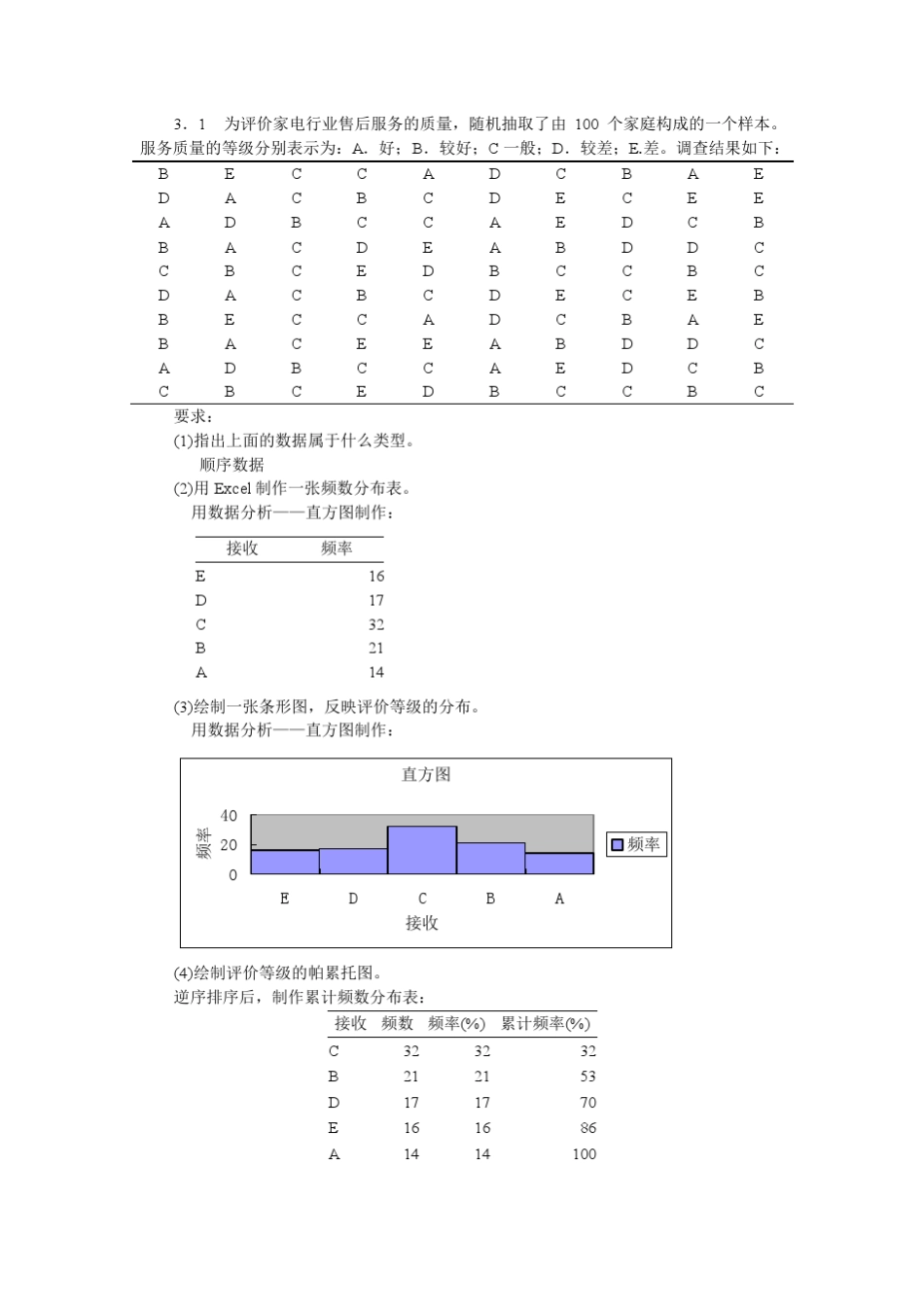 统计学(贾俊平第四版)课后习题答案_第1页