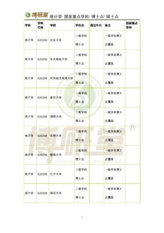 统计学,国家重点学科,博士点,硕士点最全,博研堂考研