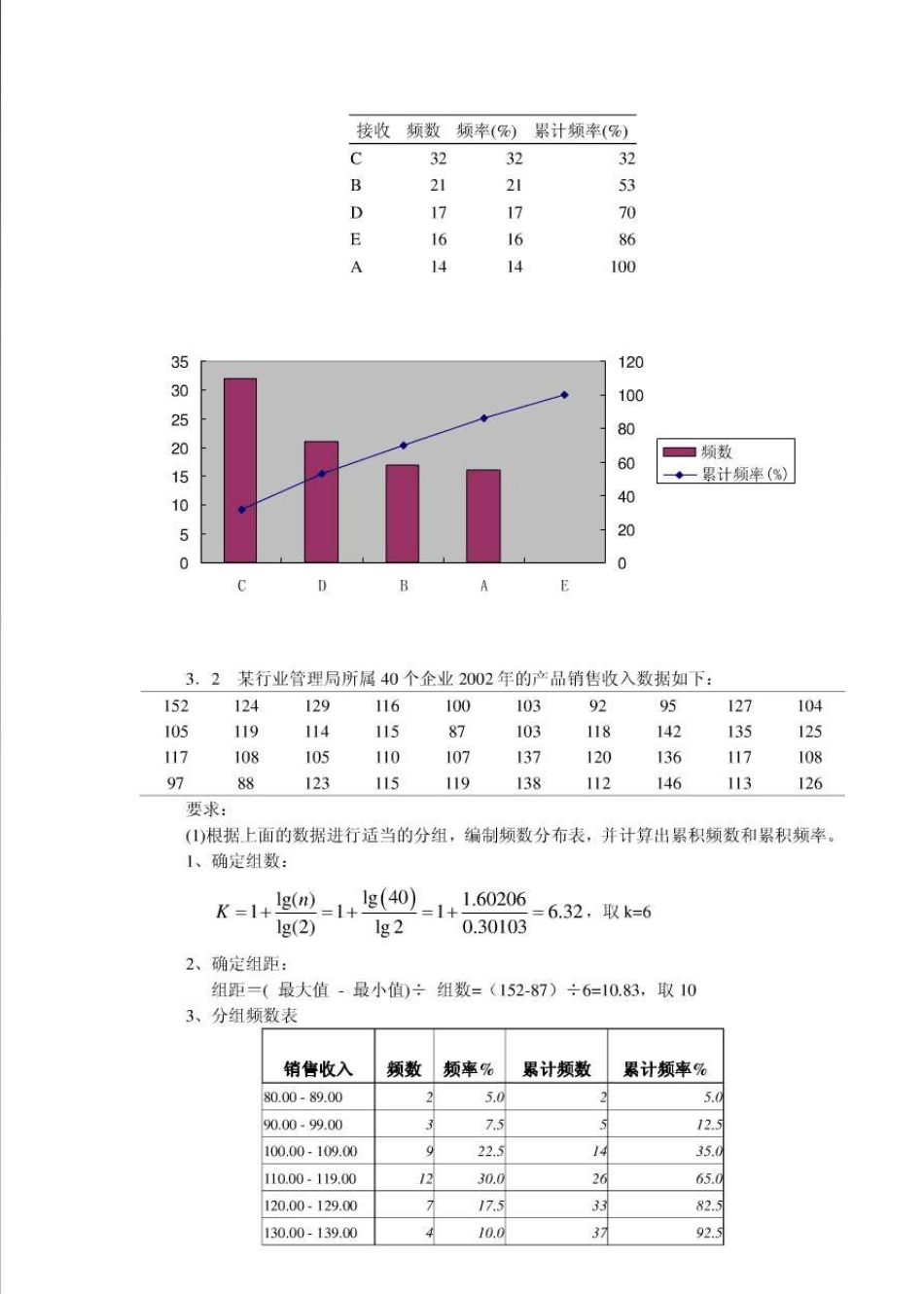 统计学(贾俊平等)课后习题答案_第2页