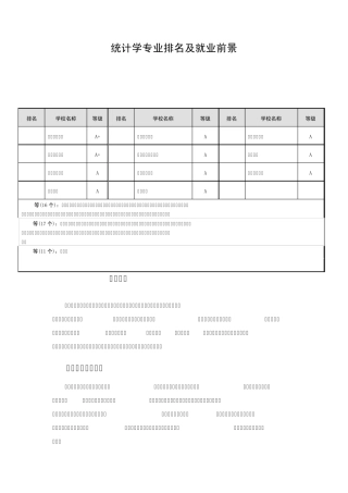 统计学专业排名及就业前景